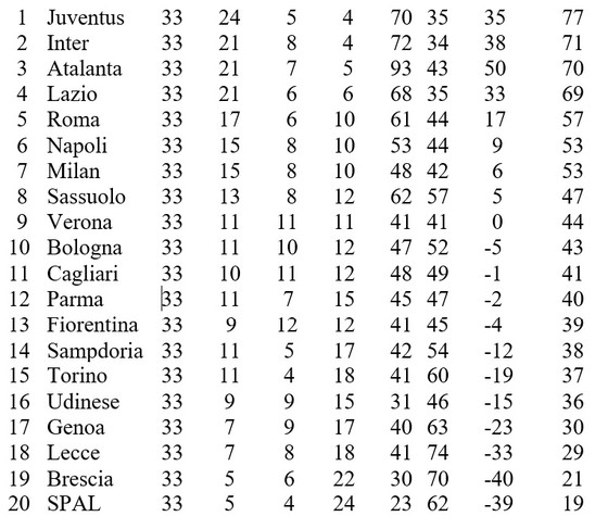 Lịch thi đấu Serie A vòng 34, ngày 18-7: Juventus quyết quật khởi trước Lazio ảnh 2