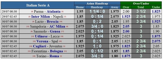 Lịch thi đấu Serie A vòng 37, ngày 29-7: Inter, Atalanta và Lazio ganh đua tốp 4 ảnh 1