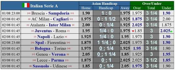 Lịch thi đấu Serie A vòng 38, ngày 1 và 2-8: Inter, Atalanta và Lazio tranh giành ngôi á quân ảnh 1
