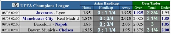 Lịch thi đấu Champions League: Dời trận Barca - Napoli khỏi Camp Nou ảnh 1