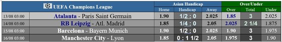 Lịch thi đấu tứ kết Champions League ngày 13 và 14-8: PSG và Atletico Madrid đối mặt thách thức ảnh 1