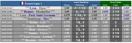 Lịch thi đấu Ligue 1, vòng 2 ngày 29-8: Khi Lyon và PSG xuất trận ảnh 1