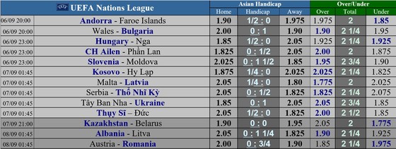 Lịch thi đấu Nations League ngày 6 và 7-9: Đức săn bàn ở Thụy Sĩ, Da cam quyết hạ Thiên thanh ảnh 1