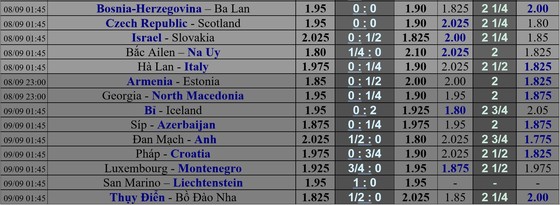 Lịch thi đấu Nations League ngày 6 và 7-9: Đức săn bàn ở Thụy Sĩ, Da cam quyết hạ Thiên thanh ảnh 2