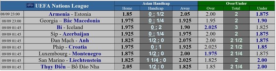 Thụy Điển – Bồ Đào Nha: Theo đuổi cột mốc 100 bàn, Ronaldo trở lại đội hình ảnh 2