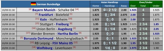 Khai mạc Bundesliga ngày 19-9: Bayern Munich phô trương sức mạnh trước Schalke ảnh 1