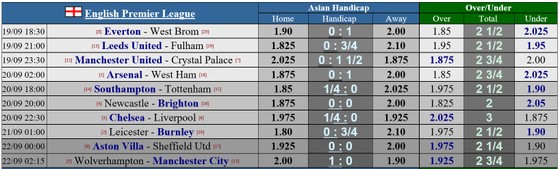 Dự đoán Man United - Crystal Palace: Quỷ đỏ quyết bắn hạ Đại bàng ảnh 1