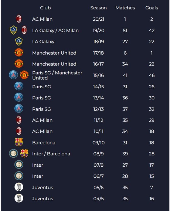 Ibrahimovic vẫn lạc quan dù dương tính với Covid-19 ảnh 3
