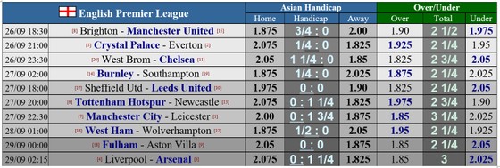 Dự đoán West Brom – Chelsea: Cuộc chiến không cân sức ảnh 1