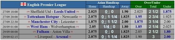 Kết quả Vòng 3 Ngoại hạng Anh ngày 27-9: Everton lên đầu bảng, Chelsea suýt thua ảnh 2