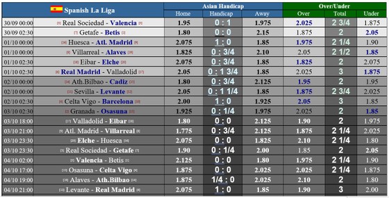 Lịch thi đấu La Liga, vòng 4 ngày 30-9: Hai gã khổng lồ Madrid trỗi dậy ảnh 1