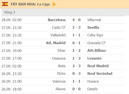 Lịch thi đấu La Liga, vòng 4 ngày 30-9: Hai gã khổng lồ Madrid trỗi dậy ảnh 2