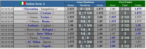 Lịch thi đấu vòng 3 Serie A ngày 3-10, Juventus đụng độ Napoli, Lazio thách thức Inter ảnh 1