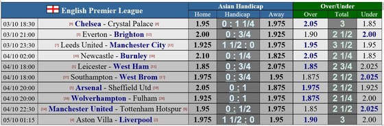 Leeds – Manchester City: Pep Guardiola đối mặt bậc thầy chiến thuật Marcelo Bielsa ảnh 1