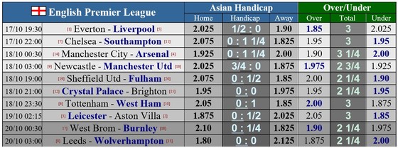 Everton – Liverpool: Sadio Mane trở lại để khuynh đảo trận derby Merseyside ảnh 1