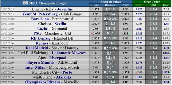 Lịch thi đấu Chapions League ngày 21-10: Chelsea đụng Sevilla, PSG tiếp Quỷ đỏ ảnh 1