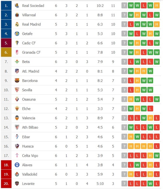 Manchester United – Chelsea: Quỷ đỏ đại chiến The Blues ảnh 2