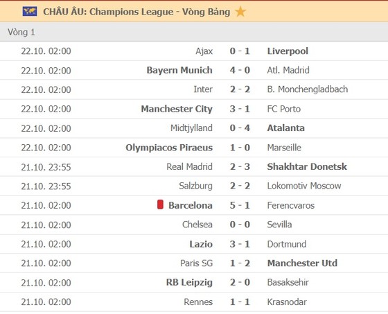 Lịch thi đấu Champions League, vòng 2: Real Madrid quyết thắng Gladbach, Juve đại chiến Barca ảnh 2