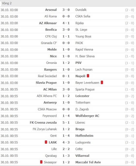 Lịch thi đấu Europa League, vòng 3 ngày 6-11: Tranh chấp ngôi đầu bảng ảnh 6