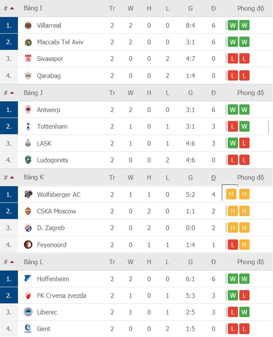 Lịch thi đấu Europa League, vòng 3 ngày 6-11: Tranh chấp ngôi đầu bảng ảnh 5