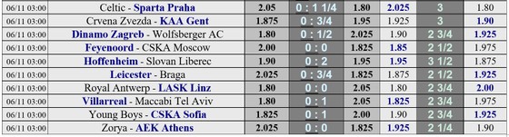 Lịch thi đấu Europa League, vòng 3 ngày 6-11: Tranh chấp ngôi đầu bảng ảnh 2
