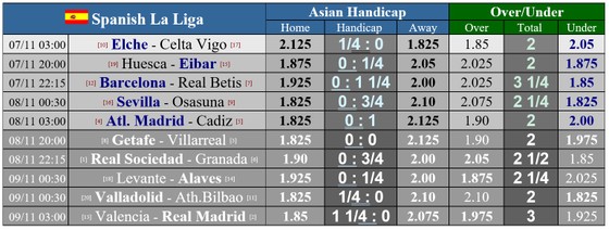 Lịch thi đấu La Liga, vòng 9 ngày 7-11: Real Madrid tiến chiếm ngôi đầu ảnh 1