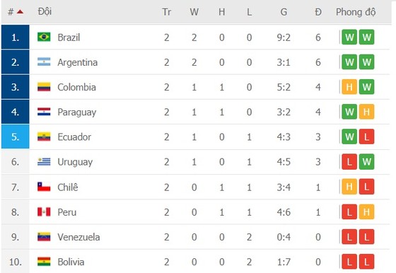 Argentina – Paraguay: Leo Messi hồi phục chấn thương kịp lúc ảnh 2