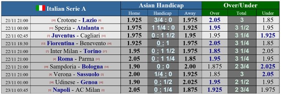 Lịch thi đấu vòng 8 Serie A: Milan – Napoli quyết đấu tranh ngôi đầu ảnh 1