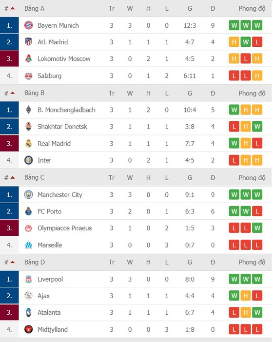 Lịch thi đấu Champions League vòng 4 ngày 25-11: PSG phục thù Leipzig, MU phải thắng Istanbul ảnh 4