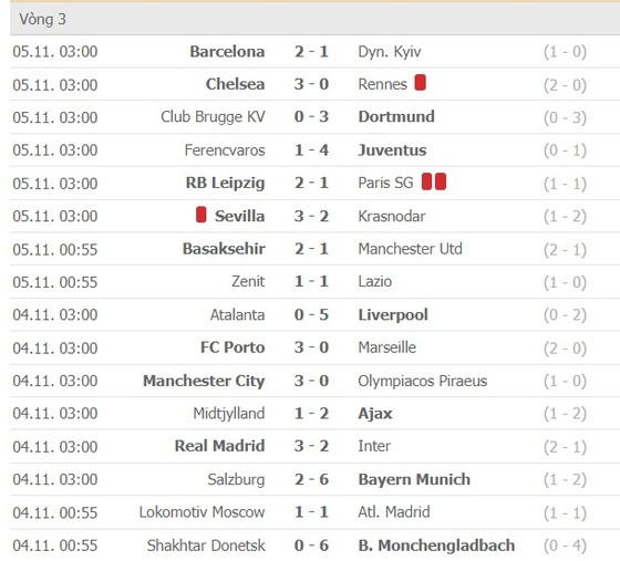 Lịch thi đấu Champions League vòng 4 ngày 25-11: PSG phục thù Leipzig, MU phải thắng Istanbul ảnh 2