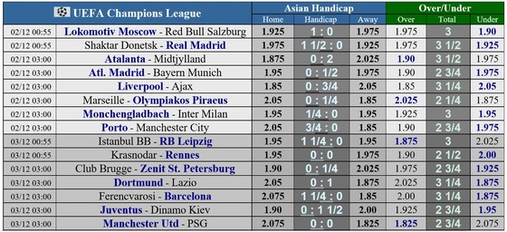 Lịch thi đấu Champions League vòng 5 ngày 2-12: Madrid du hành sang Donetsk, Ajax đòi gây sốc ở Liverpool ảnh 1