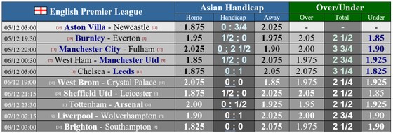 West Ham – Man United: David Moyes muốn lập hattrick sân nhà trước Quỷ đỏ ảnh 1