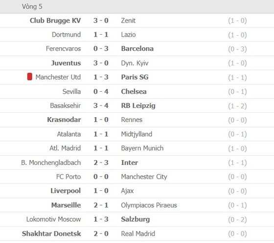 Lịch thi đấu Champions League vòng 6: Man United quyết chiến Leipzig ảnh 2