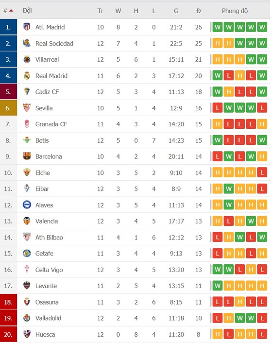 Lịch thi đấu La Liga: Trận đại chiến thành Madrid: Sóng gió Bernabeu ảnh 2
