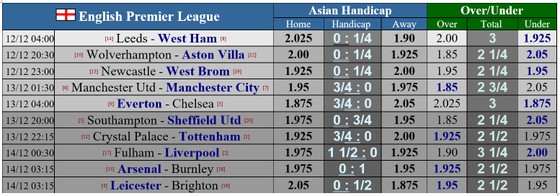 Man United - Man City: Solskjaer quyết không thua ở Old Trafford ảnh 2