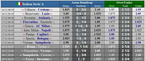 Lịch thi đấu Serie A vòng 12 và 13 ngày 16-12: Juventus quyết thắng Atalanta, Inter đọ sức Napoli ảnh 1