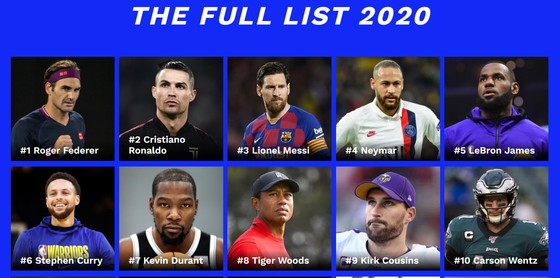 Ronaldo và Messi hiện diện trong tốp 5 những người nổi tiếng có thu nhập cao nhất ảnh 2