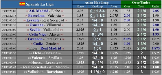 Lịch thi đấu La Liga vòng 14 ngày 19-12: Barcelona chạm trán Valencia, Madrid đến Eibar ảnh 1