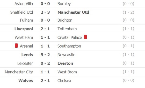 Lịch thi đấu Ngoại hạng Anh, vòng 14 ngày 19-12: Tottenham đụng độ Leicester ảnh 3