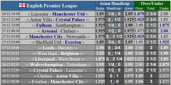 Lịch thi đấu Ngoại hạng Anh ngày Lễ tặng quà: Liverpool bứt phá khi Bầy cáo đụng Quỷ đỏ ảnh 1