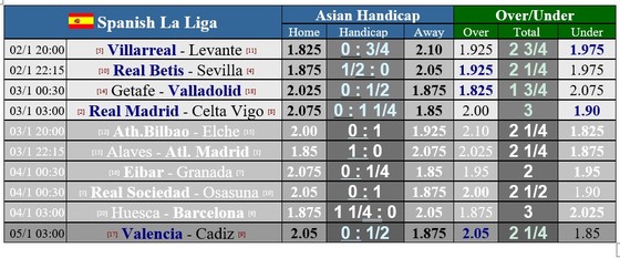 Lịch thi đấu La Liga vòng 17: Real Madrid quyết bám đuổi Atletico ảnh 1