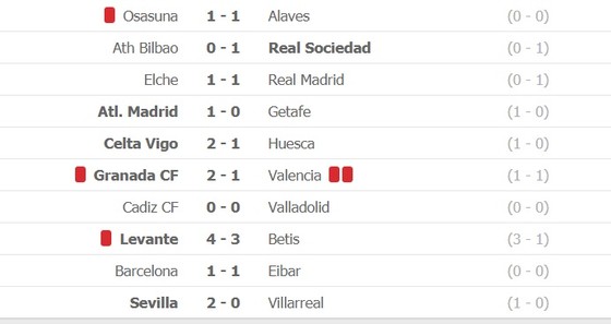 Lịch thi đấu La Liga vòng 17: Real Madrid quyết bám đuổi Atletico ảnh 3