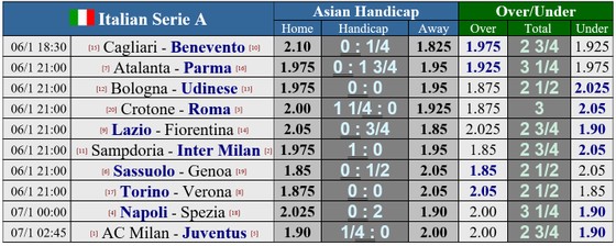 AC Milan – Juventus: Thiếu vắng những ngôi sao ảnh 1