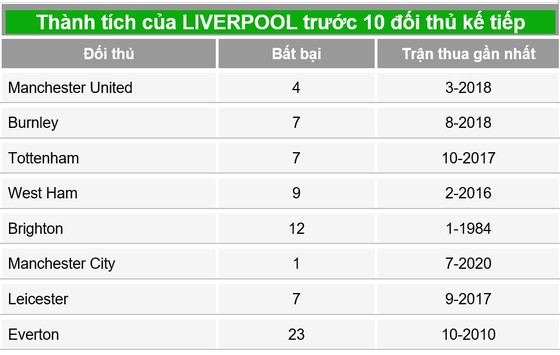 Klopp và 34 ngày thách thức với Liverpool ảnh 1