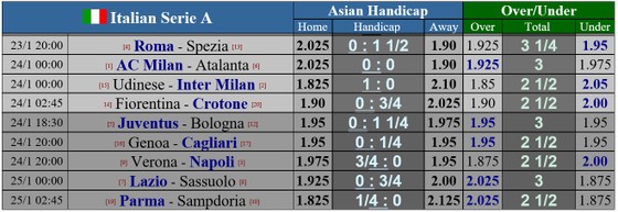 Lịch thi đấu Serie A, vòng 19: AC Milan phải thắng Atalanta để giành ngôi vô địch mùa đông ảnh 1