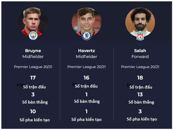 Lampard: Kai Havertz sẽ tỏa sáng như De Bruyne và Mo Salah ảnh 1