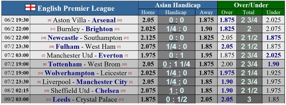 Lịch thi đấu vòng 23 Ngoại hạng Anh: Liverpool đụng độ Man City, Quỷ đỏ chạm mặt Everton ảnh 1