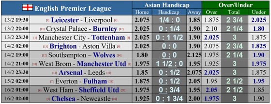 Lịch thi đấu vòng 24 giải Ngoại hạng Anh, ngày 14-2: Man City đối mặt Tottenham, Leicester hù dọa Liverpool ảnh 1