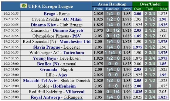 Lịch thi đấu vòng 1/16 Europa League: Man United đụng Sociedad, Arsenal chạm trán Benfica ảnh 1