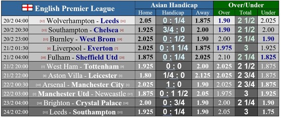 Lịch thi đấu vòng 25 Ngoại hạng Anh: Sục sôi trận derby Merseyside, Arsenal cản bước Man City ảnh 1
